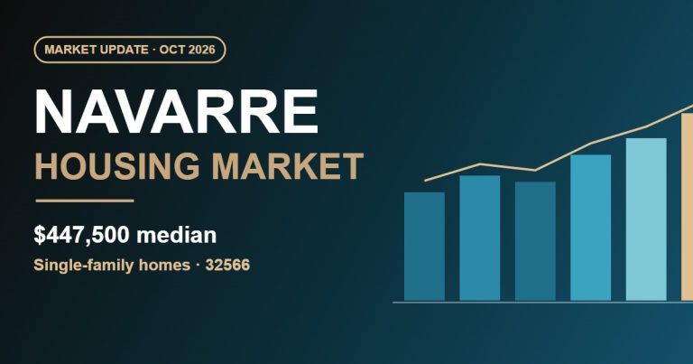 Navarre FL housing market update, October 2026, with a rising bar chart and the $447,500 median sold price